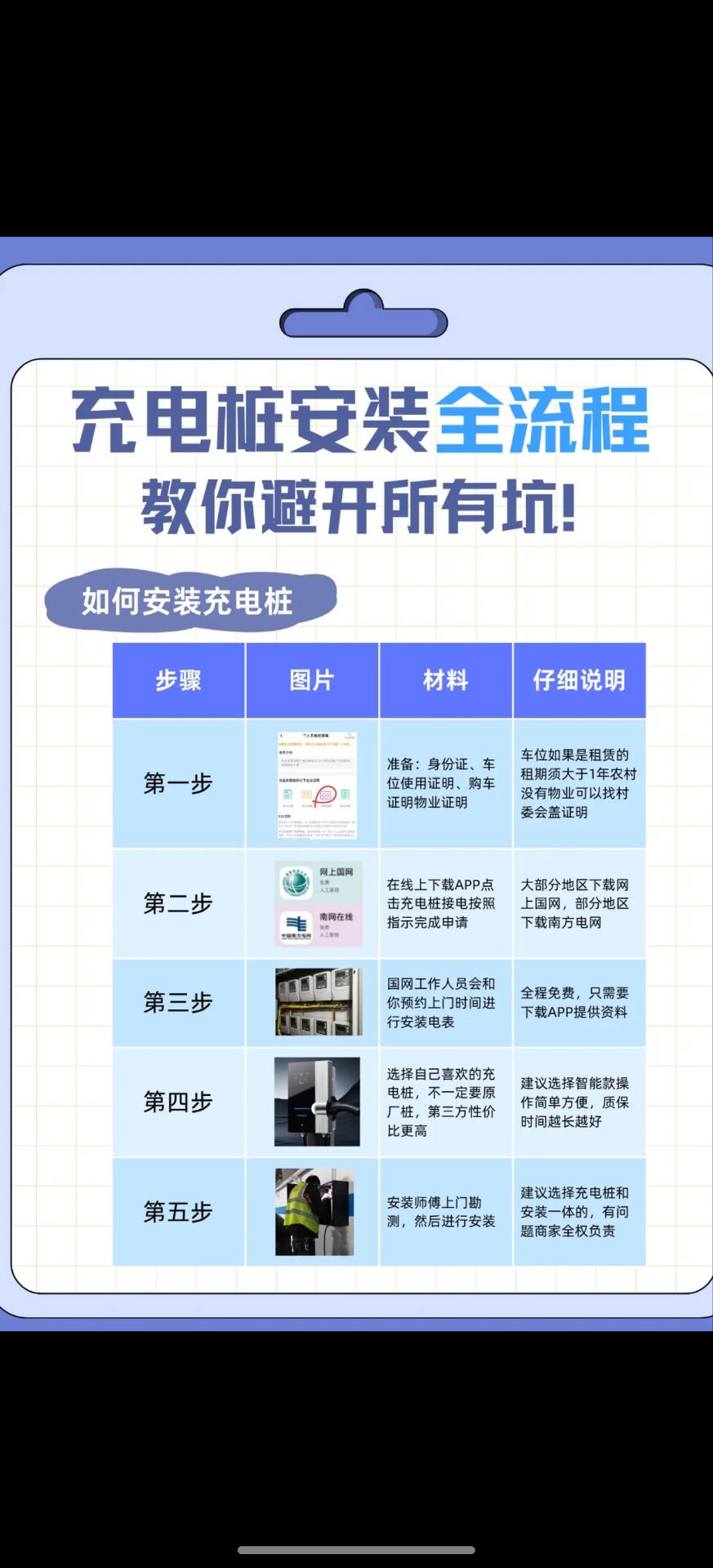 家用充电桩的安装流程教程