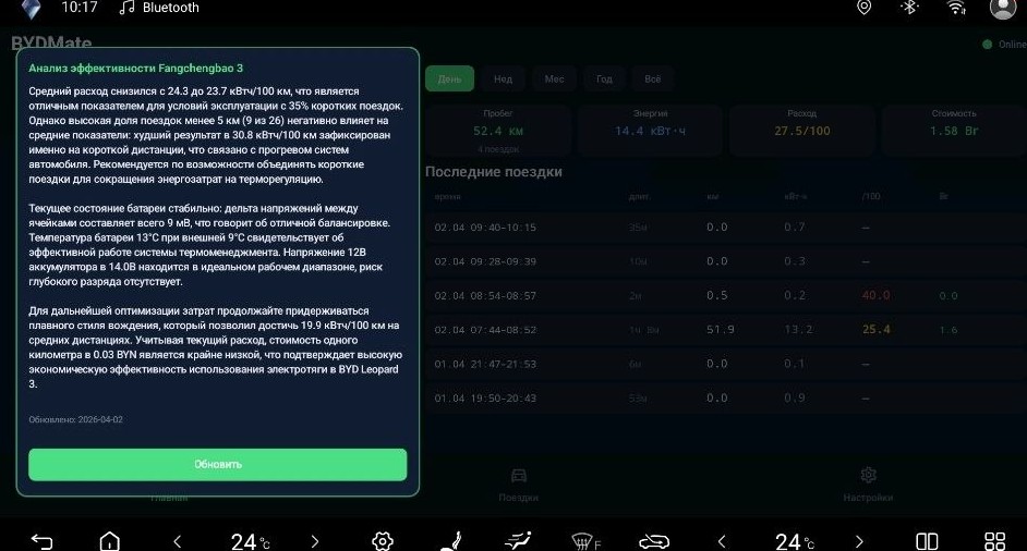 aidashboard-insight-expanded.jpg